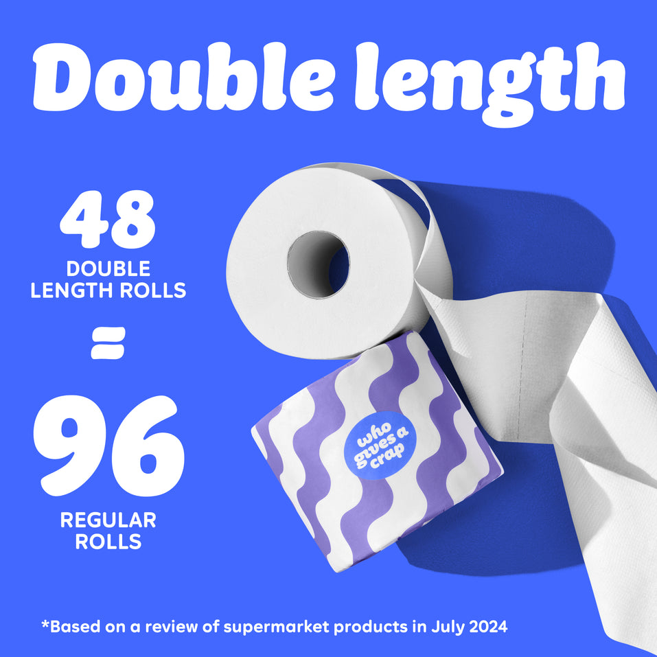 Graphic with blue background showing a toilet paper roll and purple wave Who Gives A Crap packaging. Text reads: “48 Double length rolls = 96 Regular Rolls.” Small text at the bottom says: “Based on a review of supermarket products in July 2024”